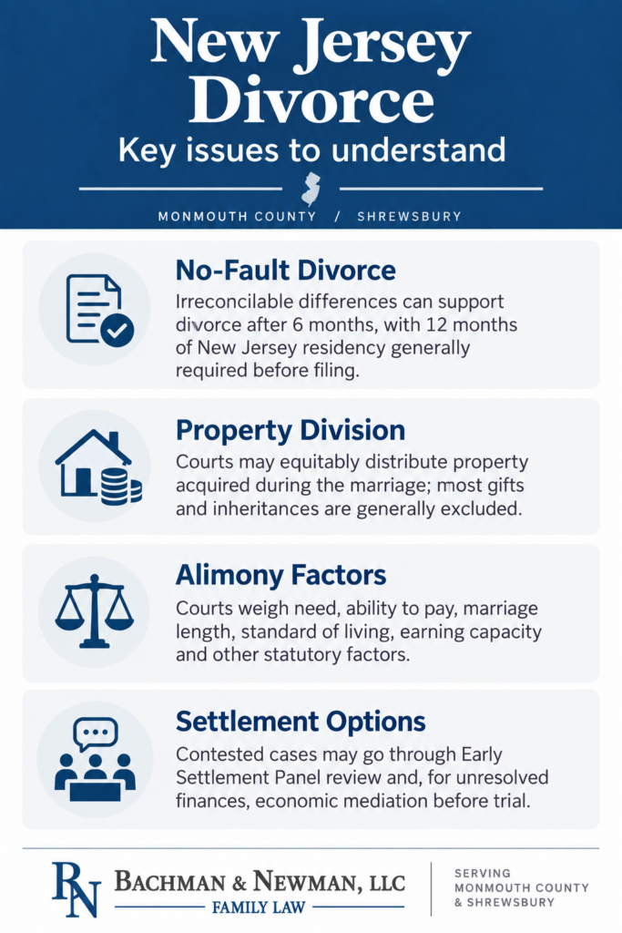 NJ Divorce Infographic